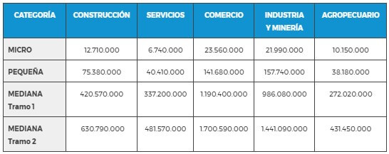 cuadro pyme